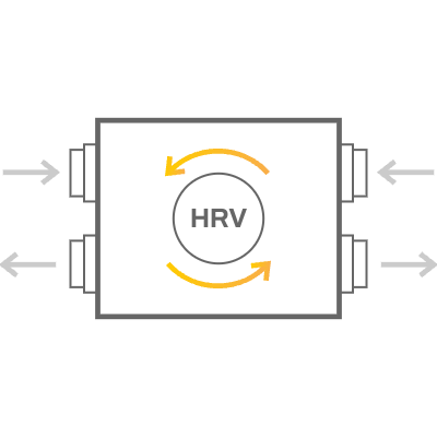Heat Recovery Ventilator [HRV]