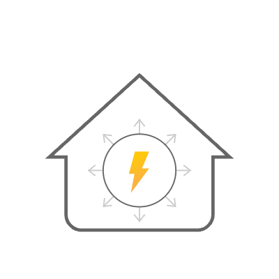 Energy Management Systems