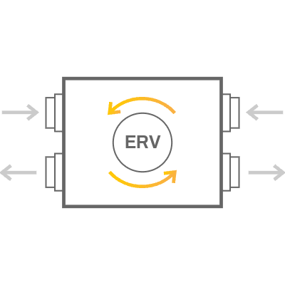 Energy Recovery Ventilator [ERV]