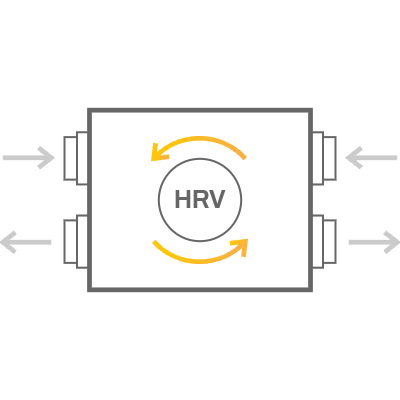 Heat Recovery Ventilator [HRV]