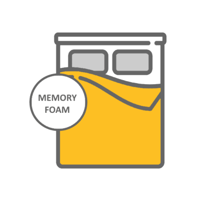 Memory Foam Mattress