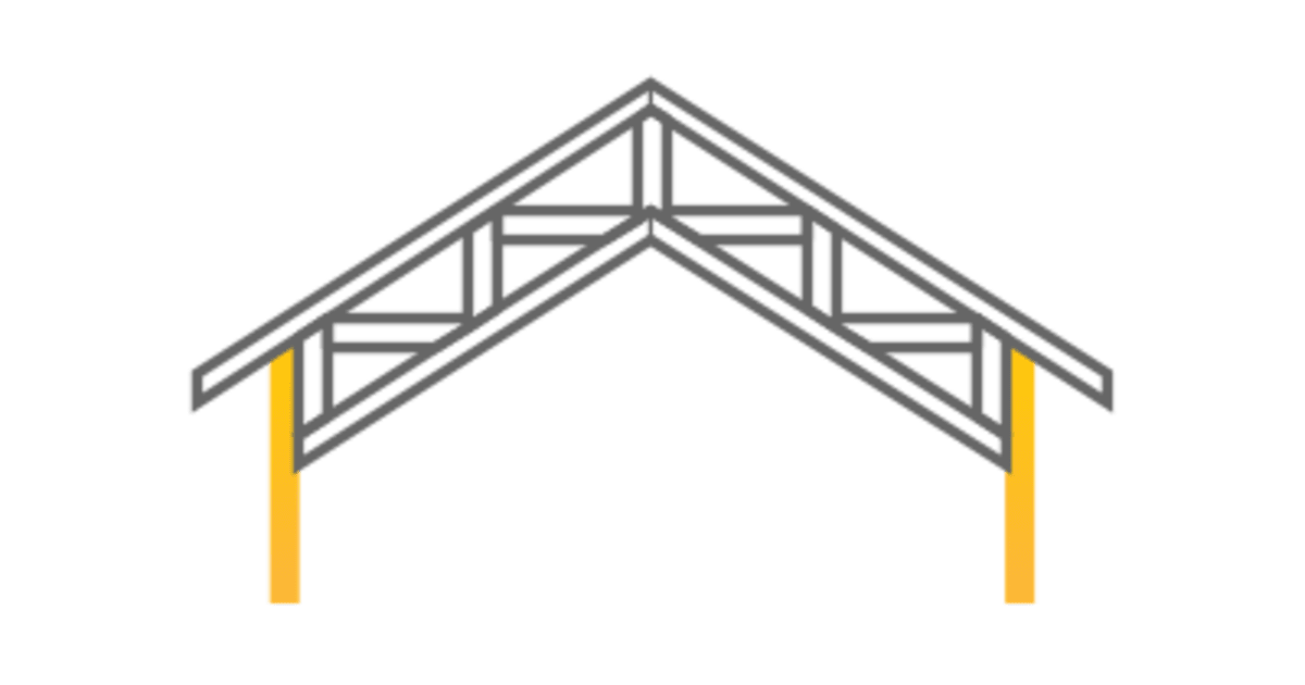 Parallel Chord Truss Span Chart