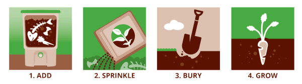 Bokashi Living Steps Diagram