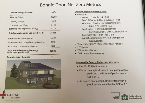 CHBA NZE Metrics