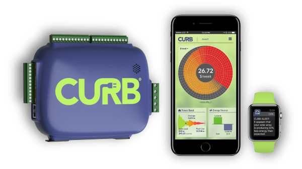 CURB Home Energy Monitoring System