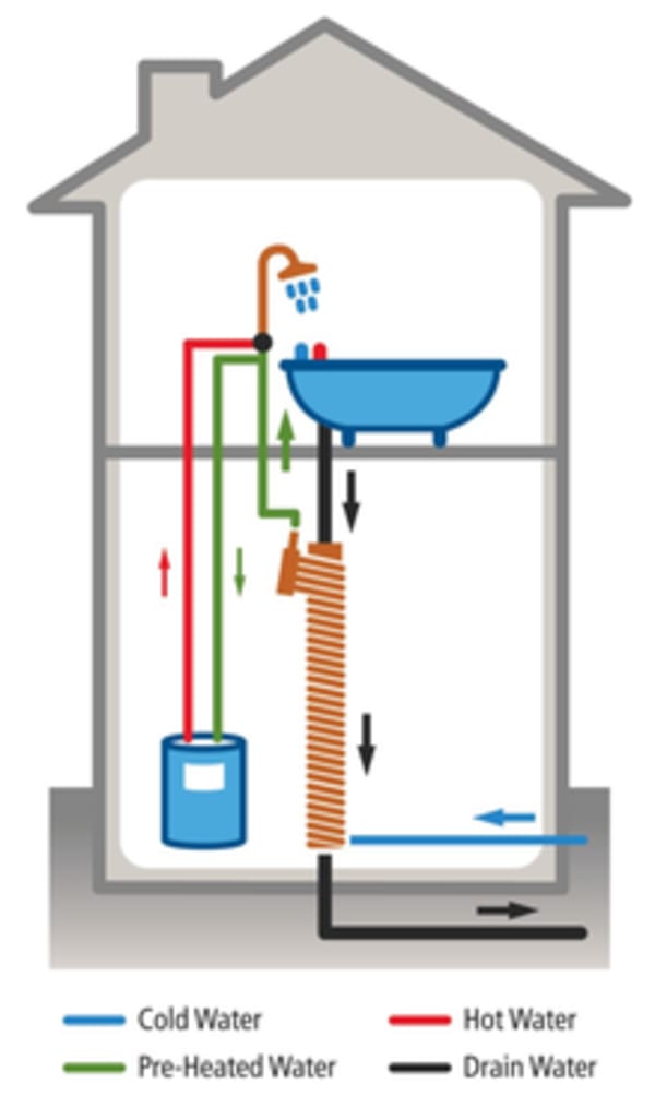 drainwater heat recovery
