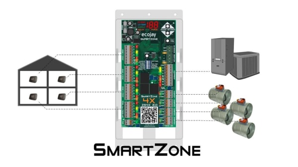 EcoJay Smart Zoning