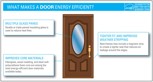 efficient door