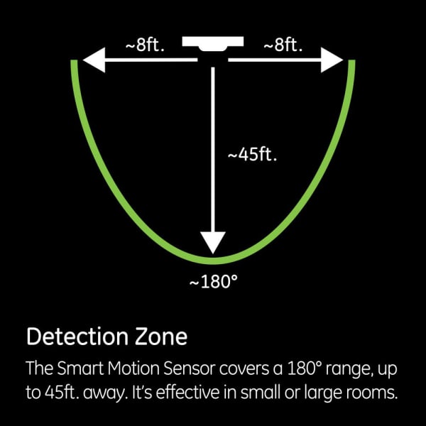Range for GE Embrighten Motion Sensor