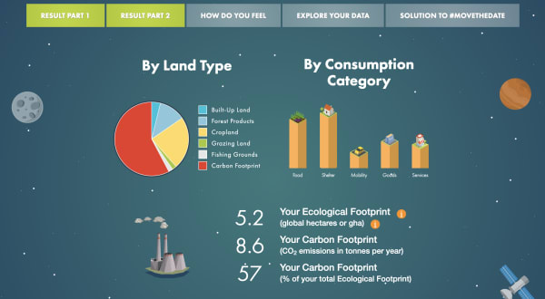 global footprint calculator results