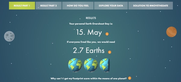 global footprint calculator results