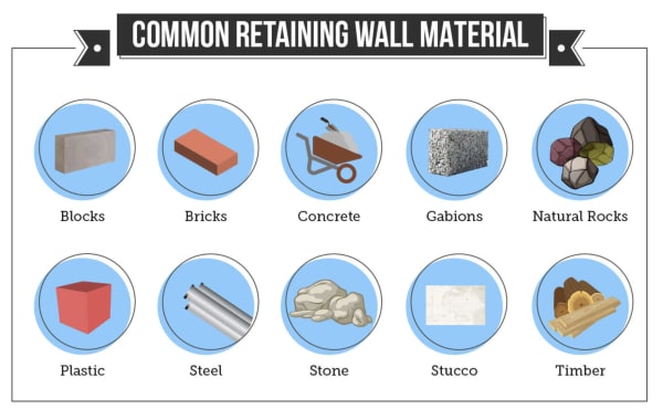 Gabion Supply Retaining Wall Materials