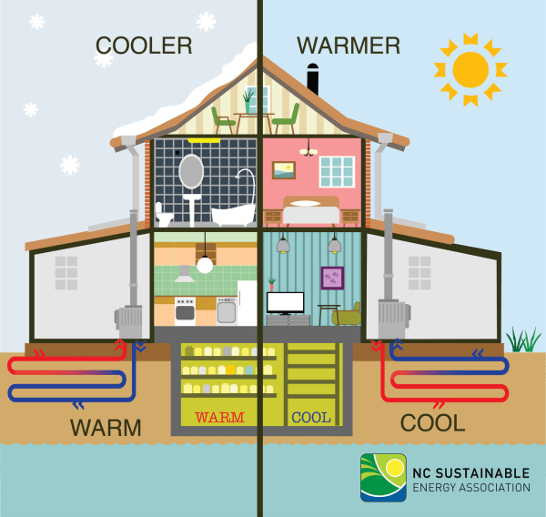 geothermal heat pump infographic