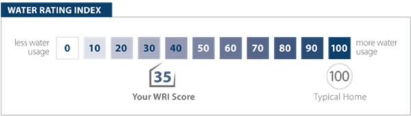 HIRL Certified Water Rating Index