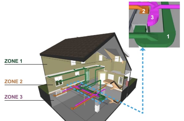 Home HVAC Zones NRCan