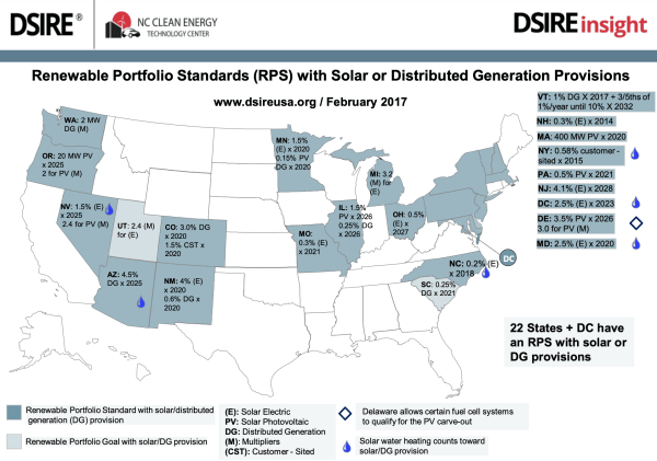 Renewable Portfolio Standard Policies DSIREinsight