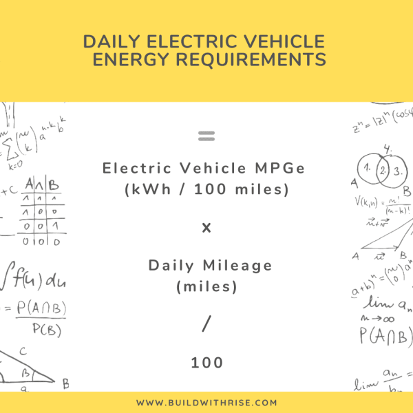 Rise Electric Vehicle Energy Reqs