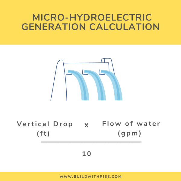 Rise Micro Hydro Calculation Infographic