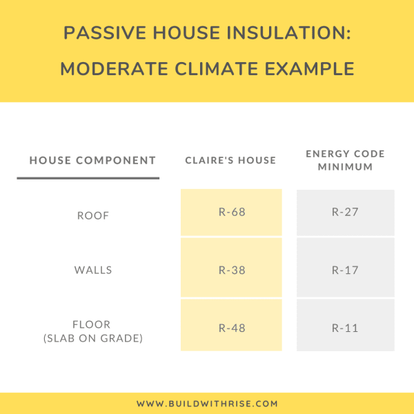 Claire's Passive House Insulation