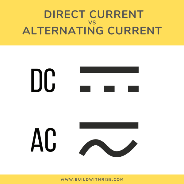 Rise AC/DC Power Infographic