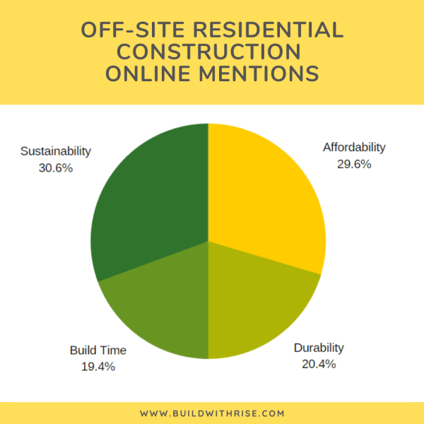 Rise Prefab Share of Voice Pie Chart