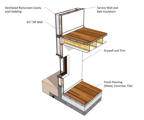 Diagram of SIP hybrid wall Lanefab.