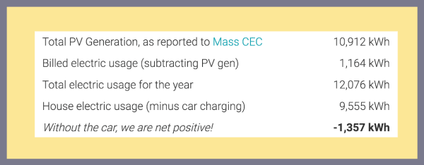 Treat House Energy Usage