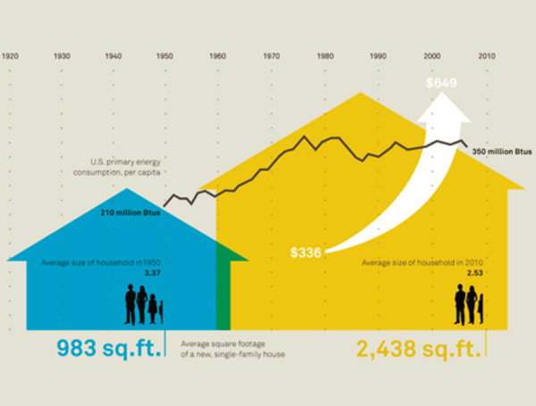 average home size
