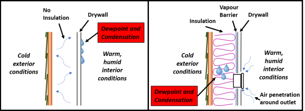 dew point diagram