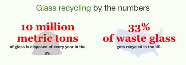 glass recycling