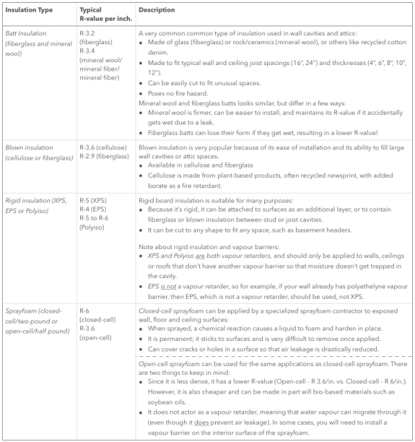 insulation types