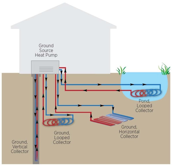 geothermal heat pump pond system