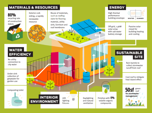 tiny home Temple University Office of Sustainability