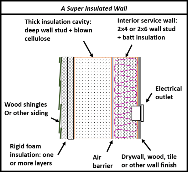wall drawing