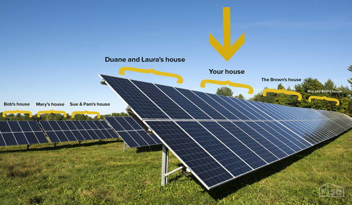 community solar panel system
