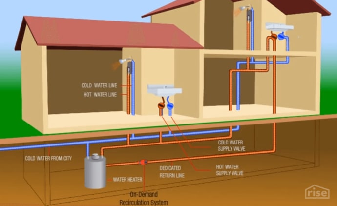 Water Recirculating Pump Diagram D.E. Rink Construction