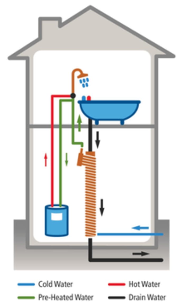drainwater heat recovery