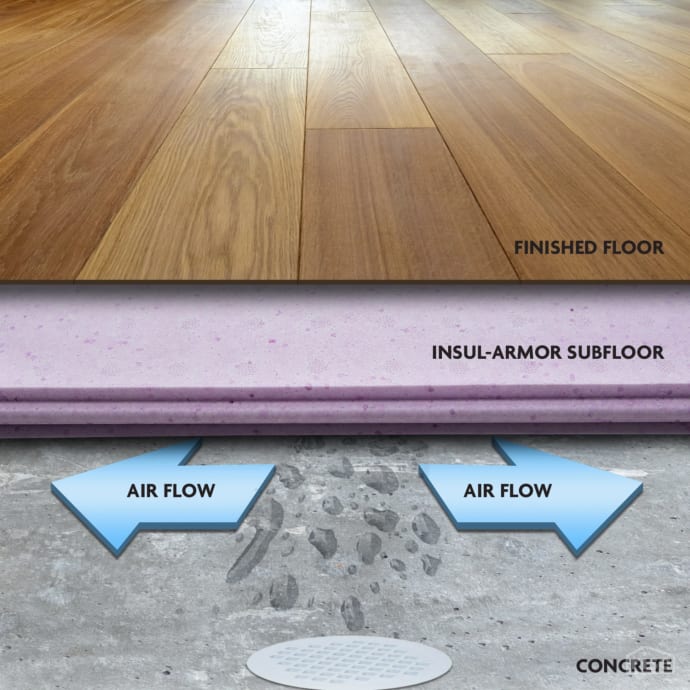 What You Need To Know About Insulated Subflooring