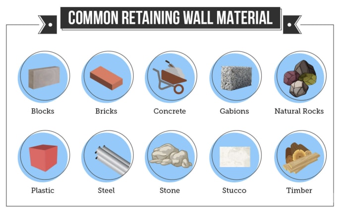 Gabion Supply Retaining Wall Materials