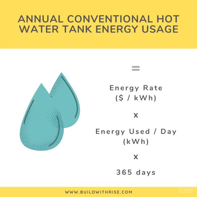 Rise Annual Conventional Hot Water Tank Energy Usage Calculation