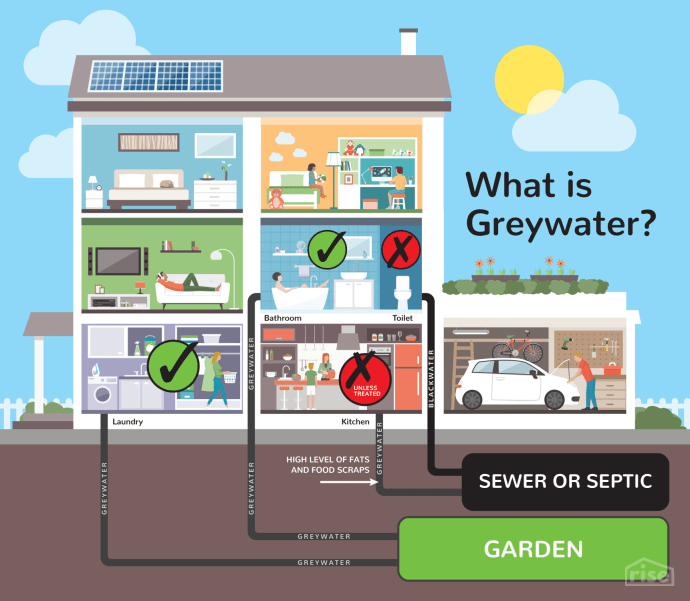 what is greywater