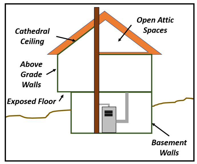house parts diagram