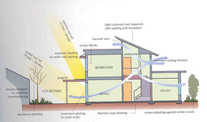 Natural Ventilation Ohio State University