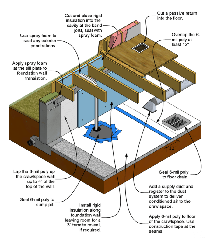 Rigid 2024 board insulation