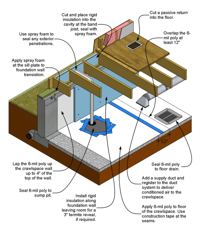 Rigid Board Insulation Guide from the US Department of Energy