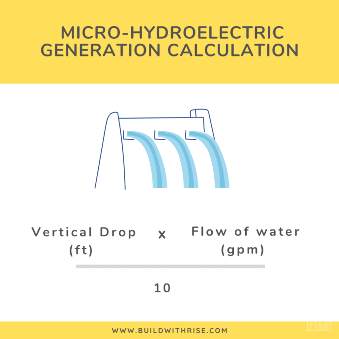 Rise Micro Hydro Calculation Infographic