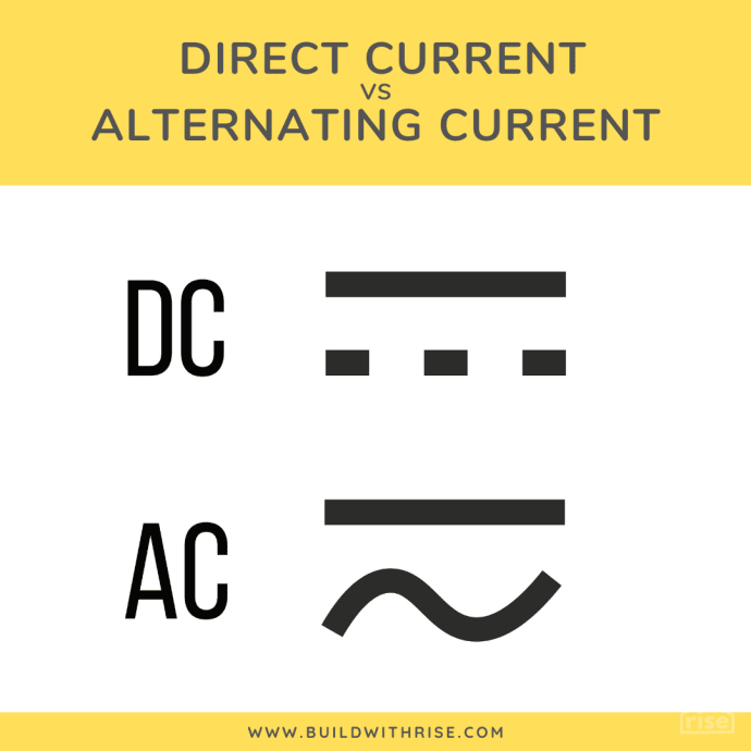 AC/DC Electricity: Might We Have Gotten It All Wrong?