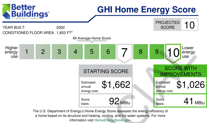 Net Zero Carbon Home Home Energy Score