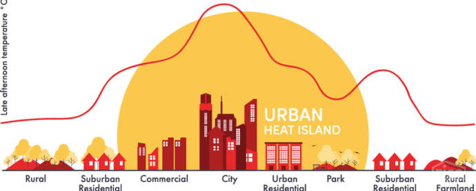 Urban Heat Island ResearchGate