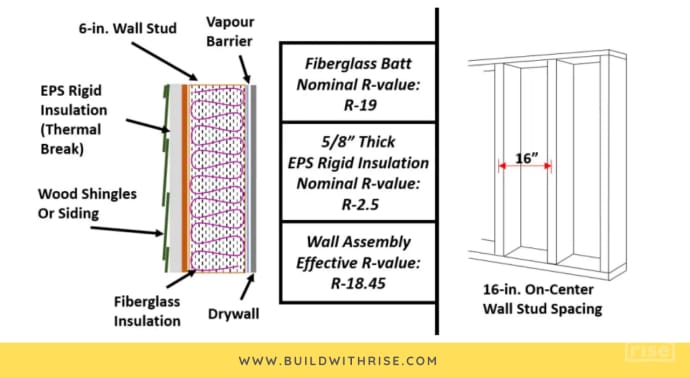 Rise insulation diagram